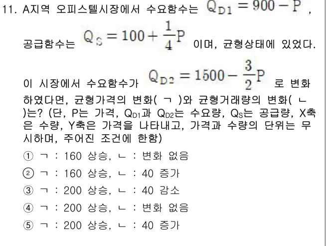 2024년 부동산학개론 11번 문제 (보기 포함 이미지)