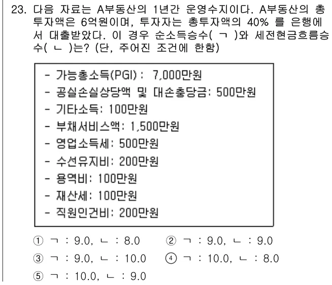 2024년 부동산학개론 23번 문제 (보기 포함 이미지)