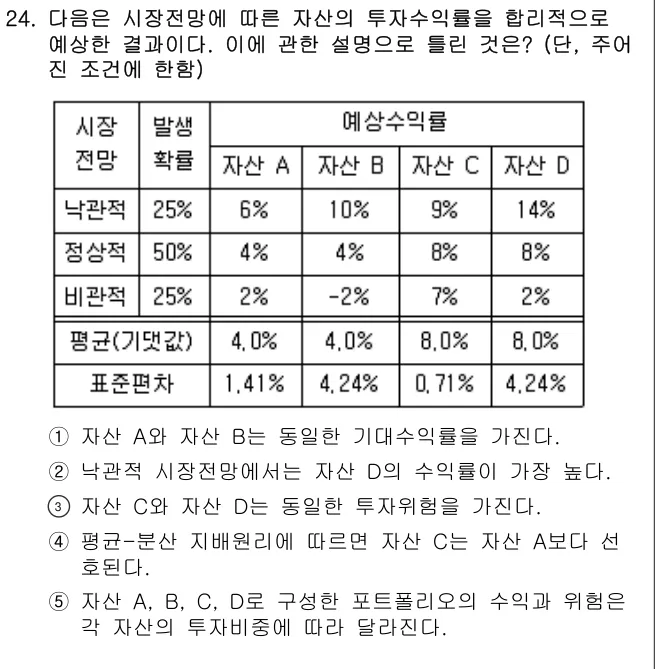 2024년 부동산학개론 24번 문제 (보기 포함 이미지)