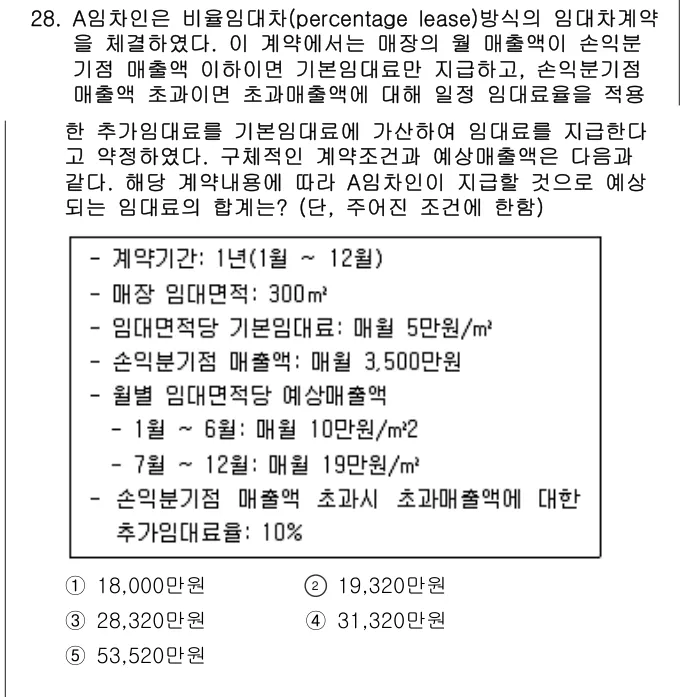 2024년 부동산학개론 28번 문제 (보기 포함 이미지)