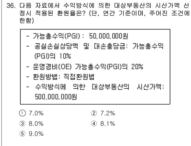 2024년 부동산학개론 36번 문제 (보기 포함 이미지)