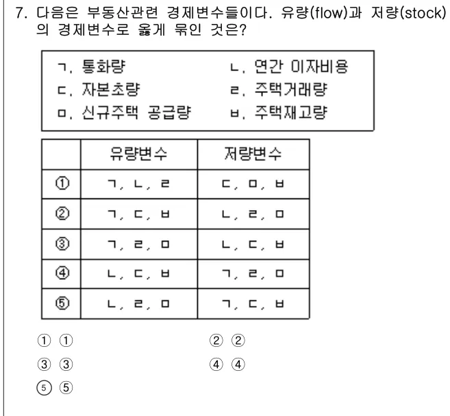2025년 부동산학개론 7번 문제 (보기 포함 이미지)