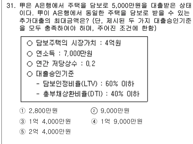 2025년 부동산학개론 31번 문제 (보기 포함 이미지)