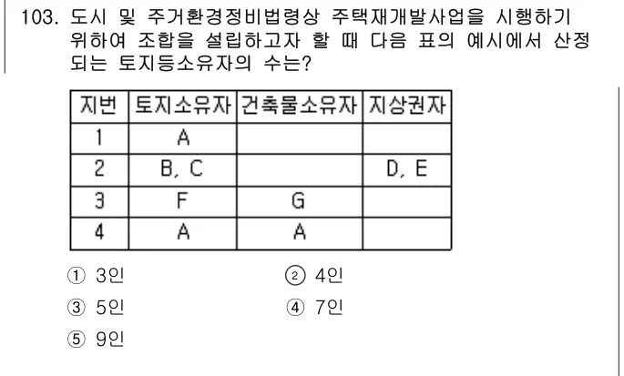 2006년 부동산공법 103번 문제 (보기 포함 이미지)