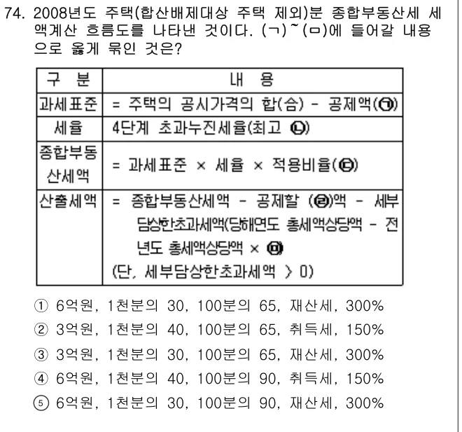 2008년 공시법·세법 74번 문제 (보기 포함 이미지)