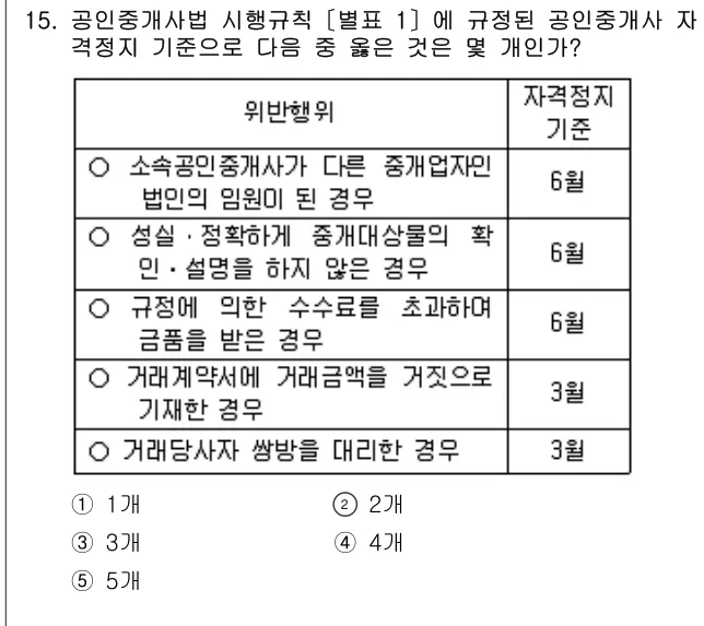 2010년 공인중개사법·중개실무 15번 문제 (보기 포함 이미지)
