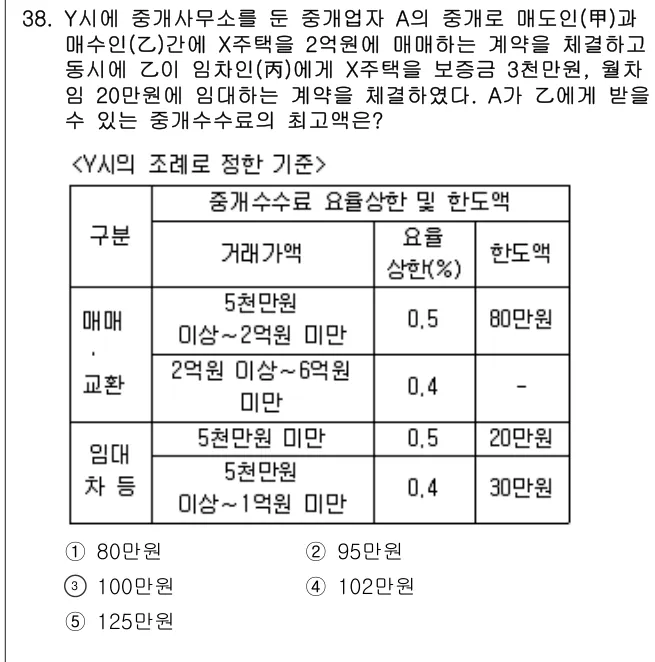 2010년 공인중개사법·중개실무 38번 문제 (보기 포함 이미지)