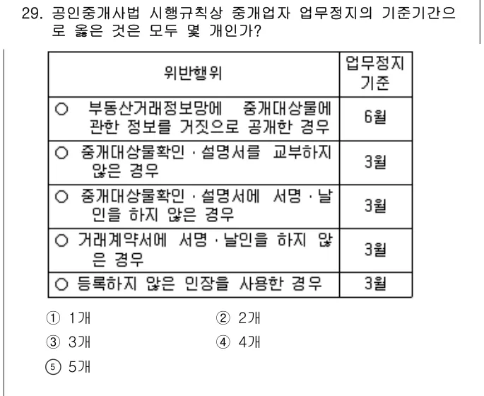 2011년 공인중개사법·중개실무 29번 문제 (보기 포함 이미지)