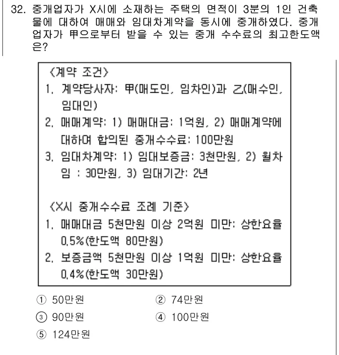 2014년 공인중개사법·중개실무 32번 문제 (보기 포함 이미지)
