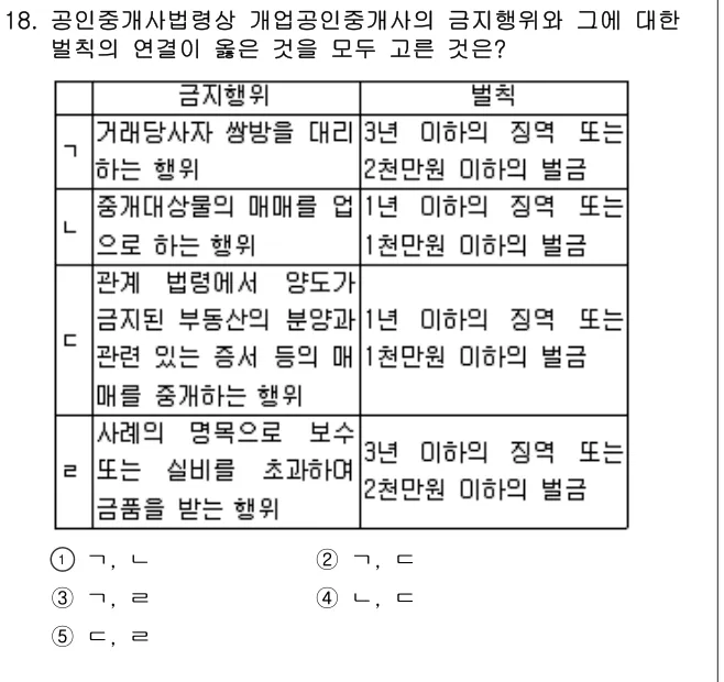 2015년 공인중개사법·중개실무 18번 문제 (보기 포함 이미지)