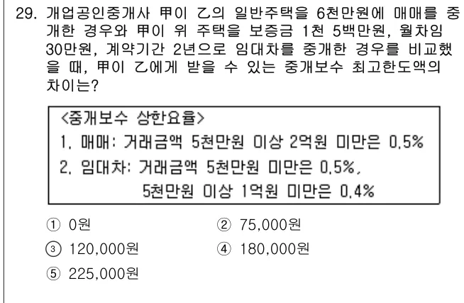 2016년 공인중개사법·중개실무 29번 문제 (보기 포함 이미지)