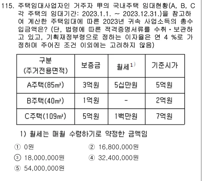 2023년 공시법·세법 115번 문제 (보기 포함 이미지)