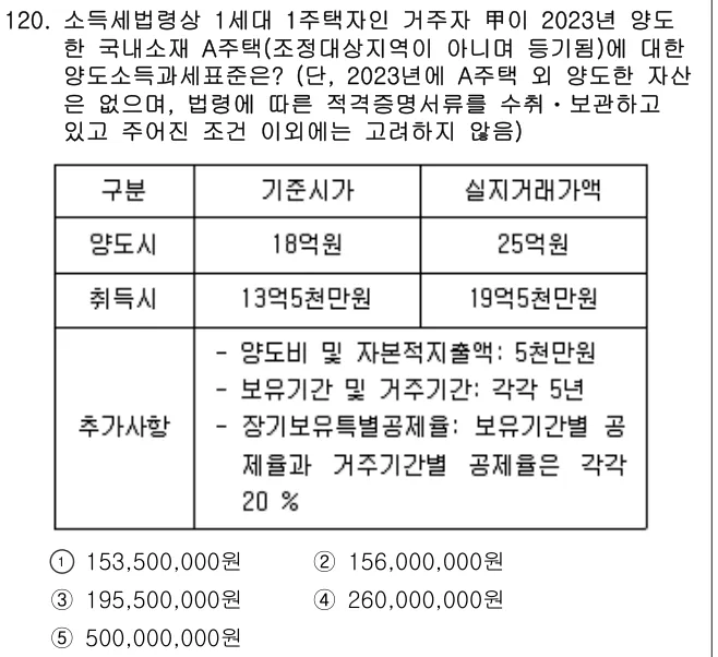 2023년 공시법·세법 120번 문제 (보기 포함 이미지)