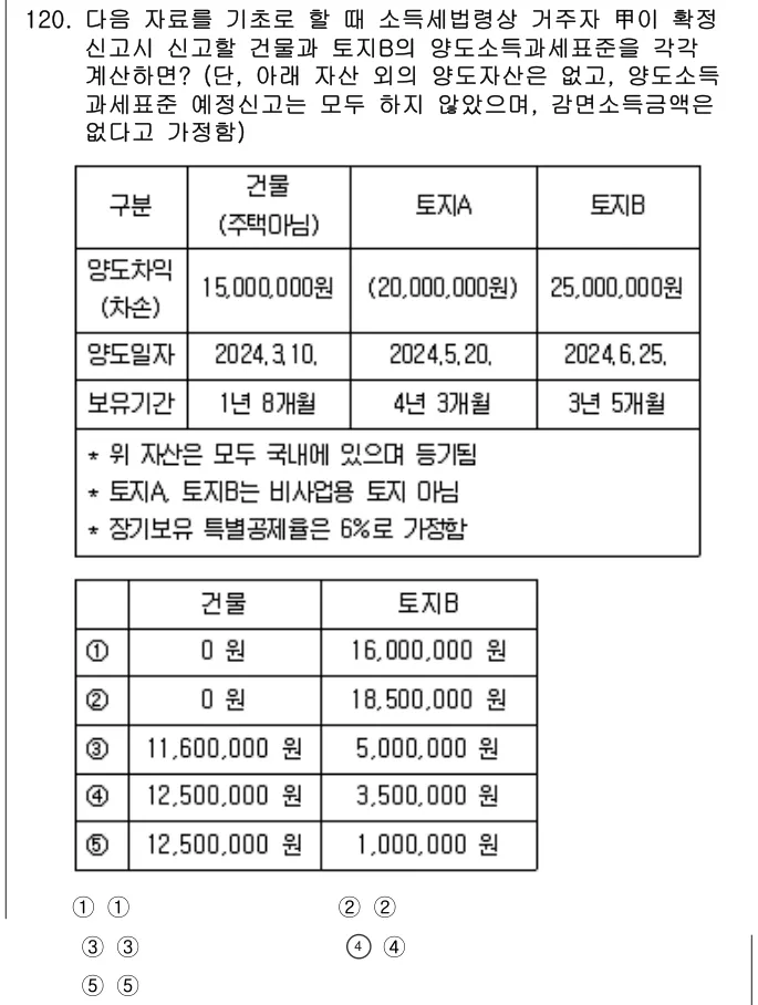 2024년 공시법·세법 120번 문제 (보기 포함 이미지)